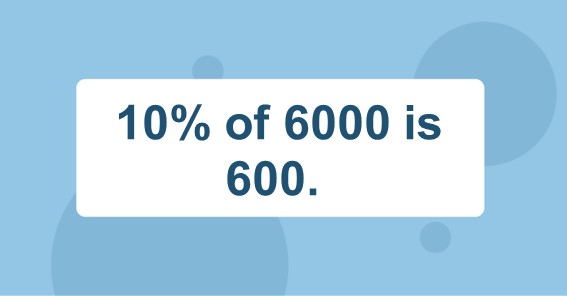 10% of 6000 is 600. 