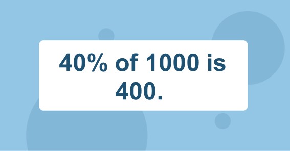 40% of 1000 is 400. 